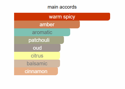 ARMAF Niche Black Onyx Eau De Parfum 90ml Armaf Ambient Beauty