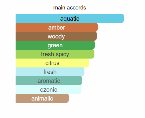 ARMAF Niche Sapphire Eau De Parfum 90ml Armaf Ambient Beauty