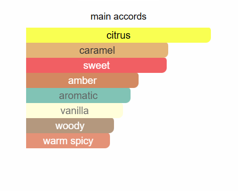 ARMAF Odyssey Mandarin Sky Eau De Parfum 100ml Armaf Ambient Beauty