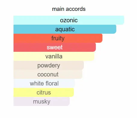 LATTAFA Ana Abiyedh Coral Eau De Parfum 60ml Lattafa Ambient Beauty