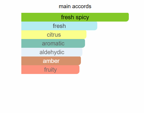 ARMAF Connoisseur Man Eau De Parfum 100ml Armaf Ambient Beauty