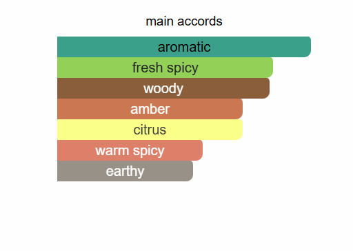 ARMAF Eternia Man Limited Edition Eau De Parfum 80ml Armaf Ambient Beauty