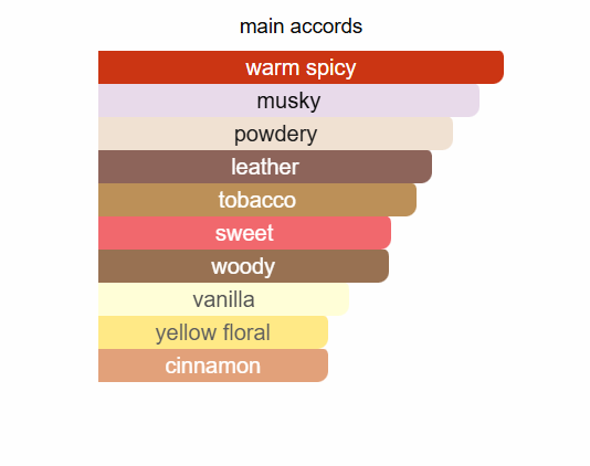 FRAGRANCE WORLD Notes Jazz Eau De Parfum 100ml Fragrance World Ambient Beauty